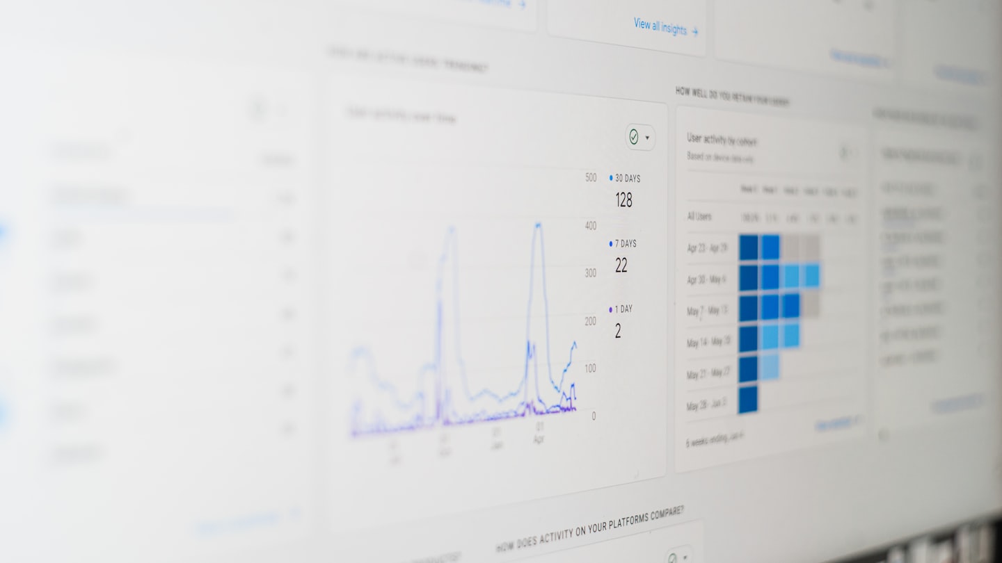 Computer screen shows a digital analytics dashboard with charts and graphs.